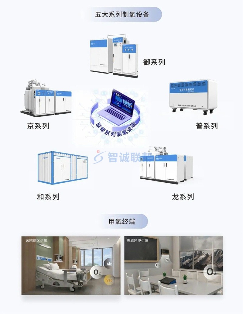 聯(lián)幫醫(yī)療系列制氧設備