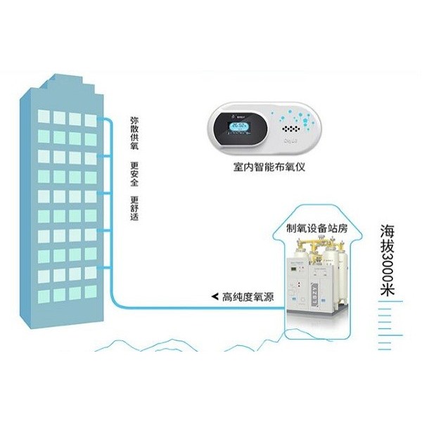 潔凈用房與門診部的通風要求