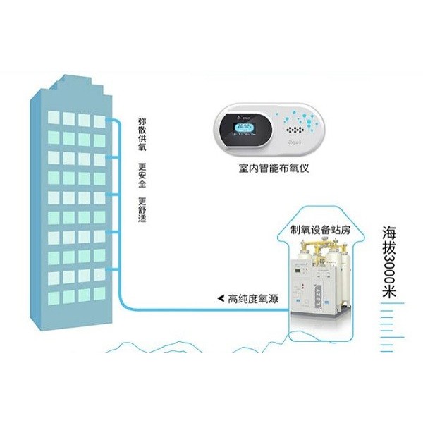 淺談醫(yī)用空氣供應源的那些事兒