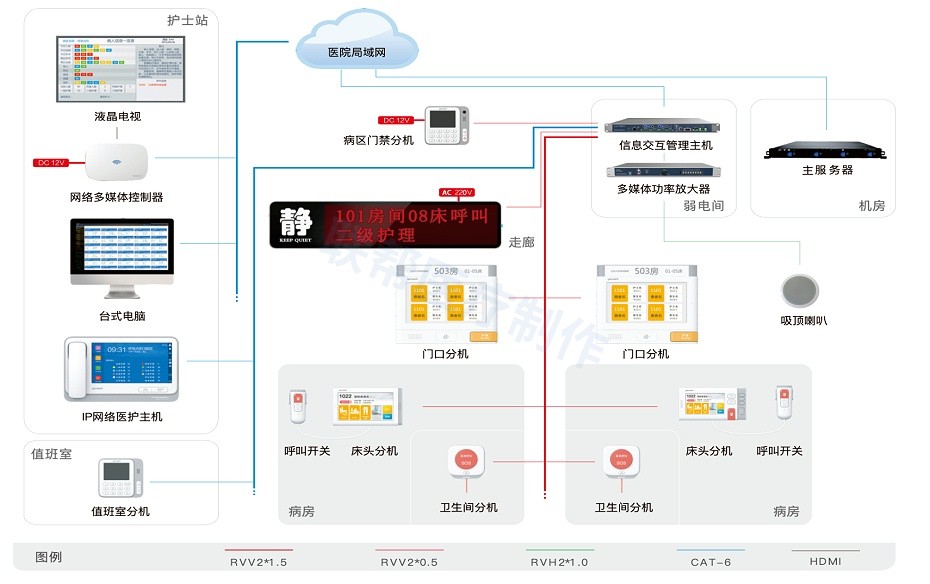 通訊系統2