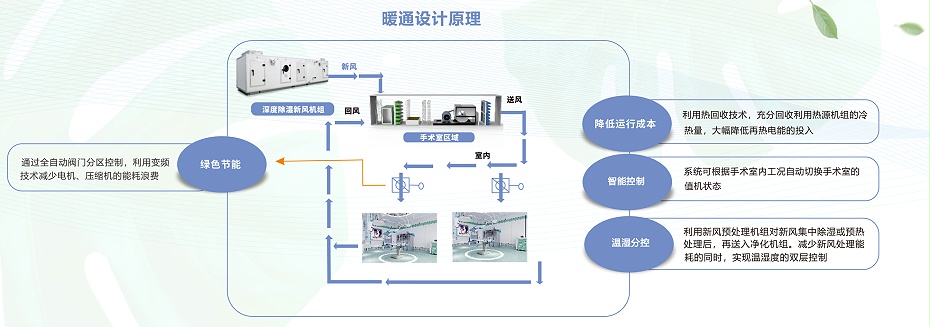 暖通設計原理圖