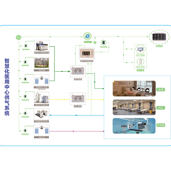 25年醫(yī)用氣體系統(tǒng)經(jīng)驗分享：如何做好醫(yī)院醫(yī)用氣體系統(tǒng)運維管理？