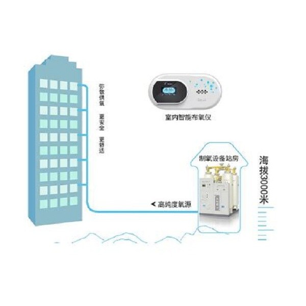 淺談西藏自治區(qū)民用供氧工程的供氧基站建設(shè)